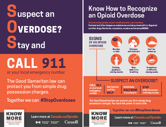 Opioid overdose signs poster