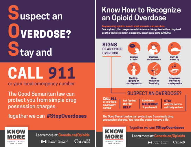 Opioid overdose signs poster